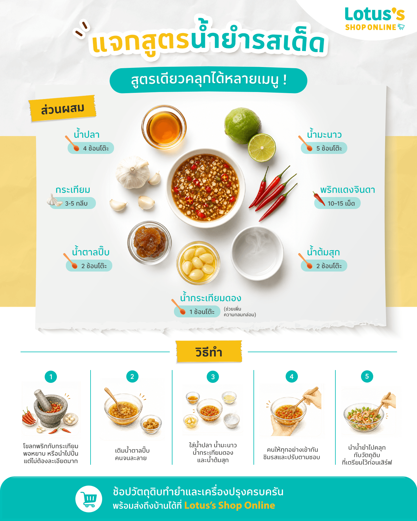 สูตรน้ำยำสร้างอาชีพ ทำง่าย ใช้ได้ทุกเมนู