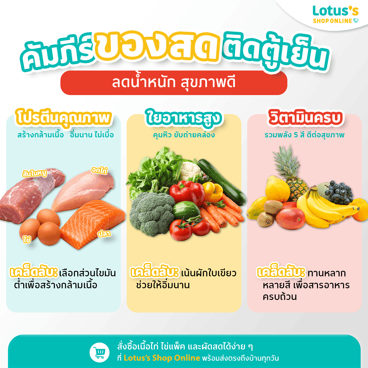 แนะนำวัตถุดิบทำสูตรอาหารลดน้ำหนัก เช่น เนื้อไก่ และไข่