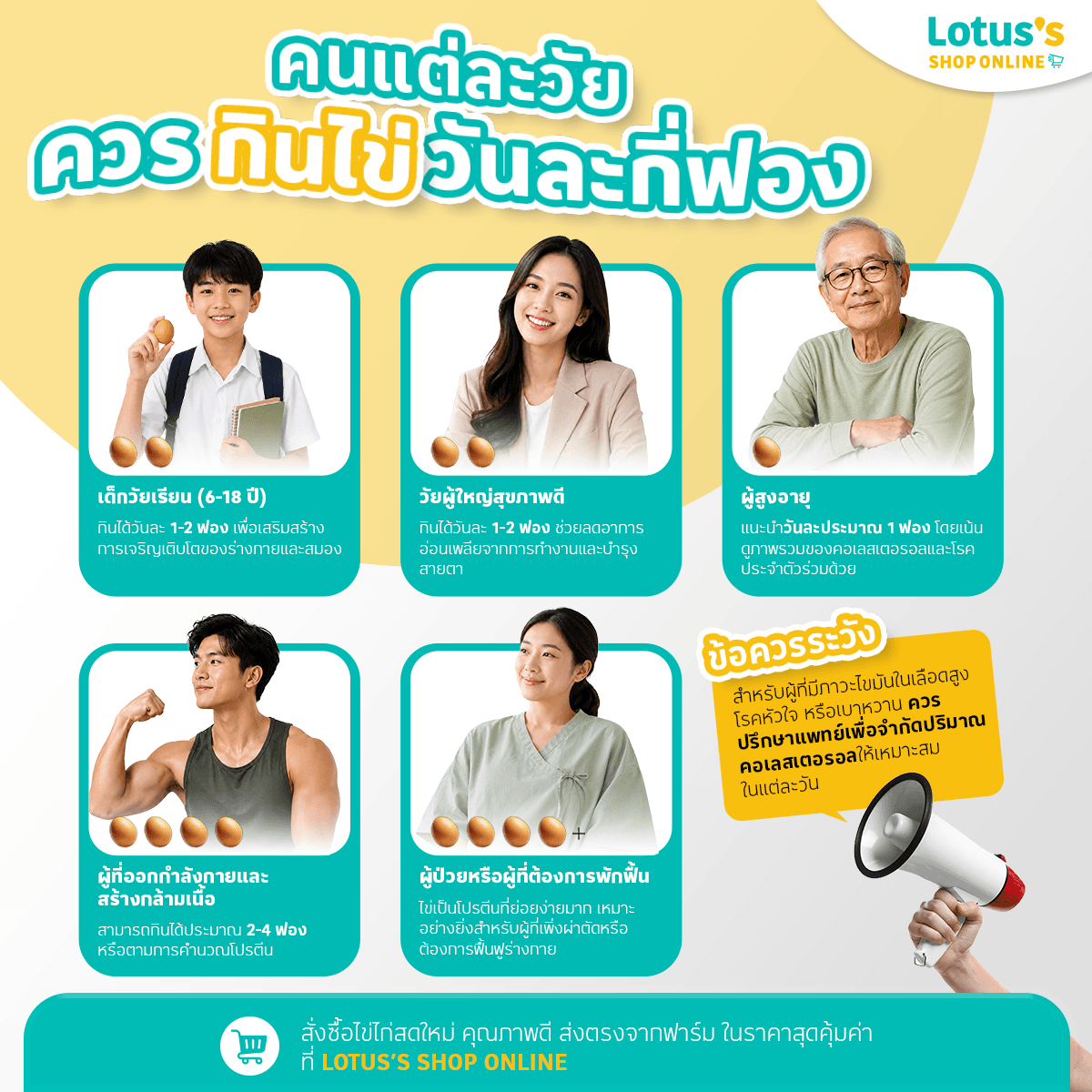 infographic ปริมาณการกินไข่ไก่ในแต่ละวันสำหรับคนแต่ละช่วงวัย