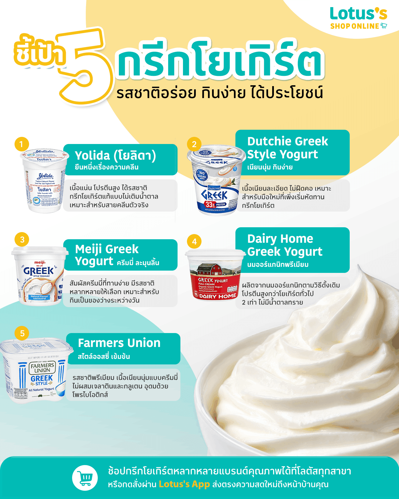 วิธีเปรียบเทียบคุณสมบัติ ก่อนซื้อโพรไบโอติก