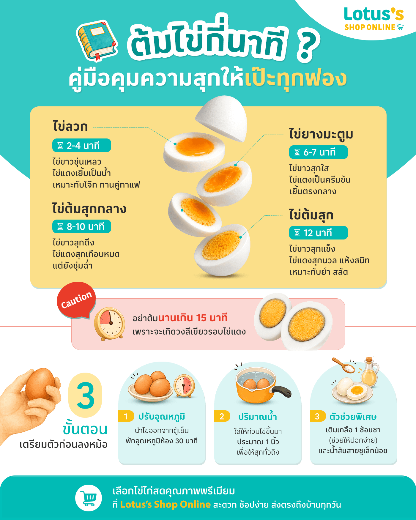 ตอบครบ ไข่ต้ม ไข่ยางมะตูม ไข่ลวกใช้เวลากี่นาที ?