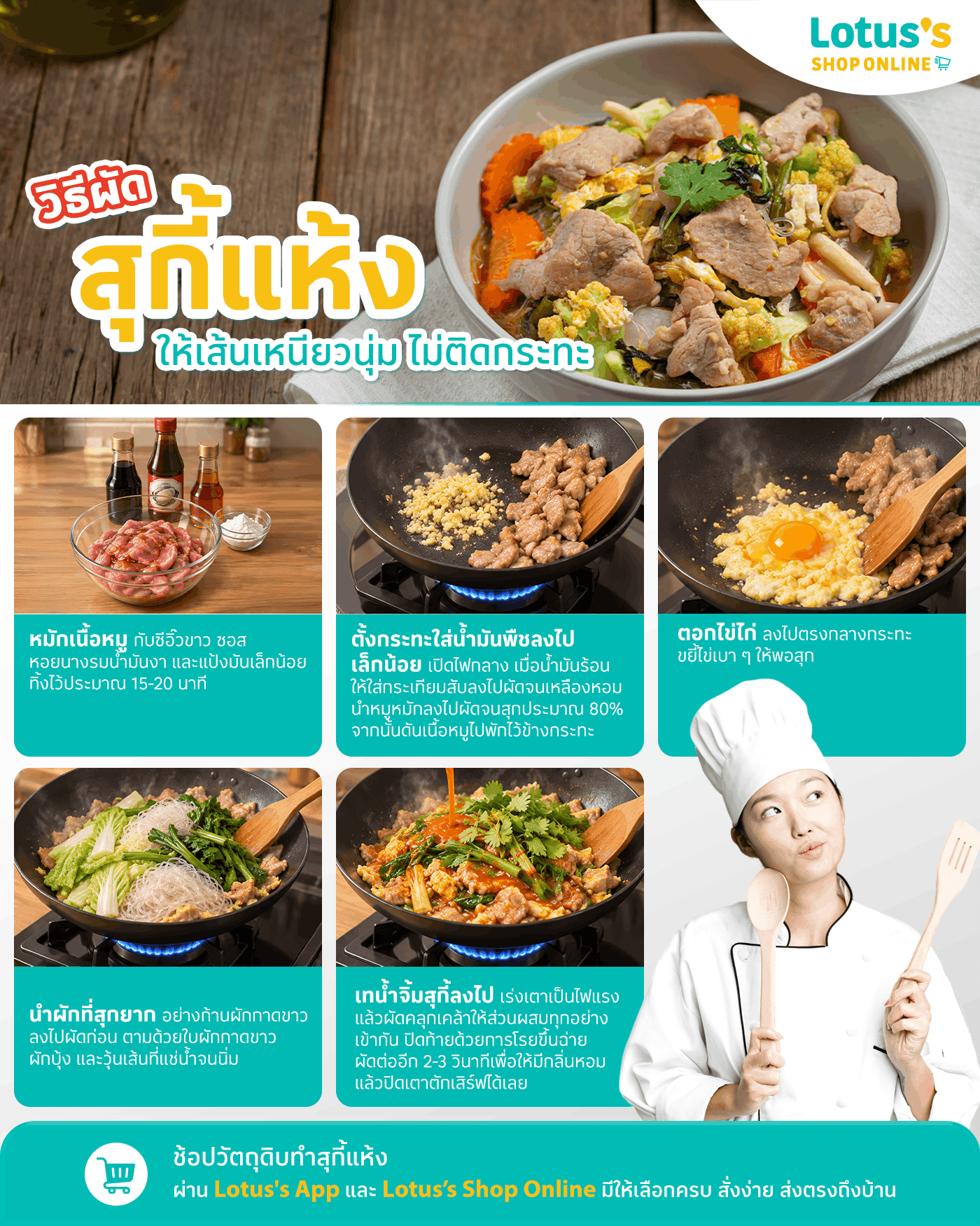 Infographic อธิบายวิธีผัดสุกี้แห้งให้อร่อย