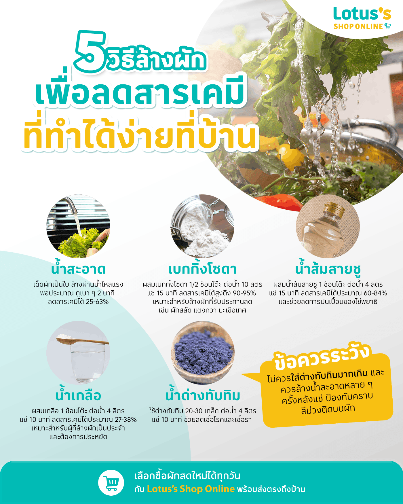 5 วิธีล้างผักเพื่อลดสารเคมีที่ทำได้ง่ายที่บ้าน