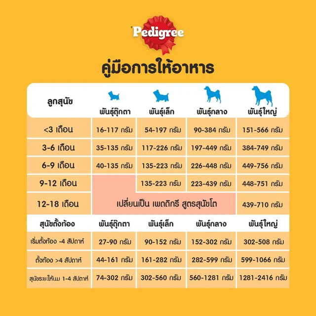 PEDIGREE DRY PUPPY WEAMING FORMULA 400G.