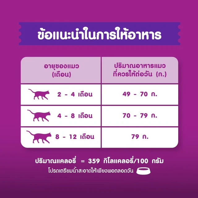 วิสกัส อาหารแมว ชนิดเม็ด ลูกแมว รสปลาทู 1.1กก
