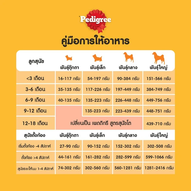 PEDIGREE PUPPY FOOD 1.3KG.