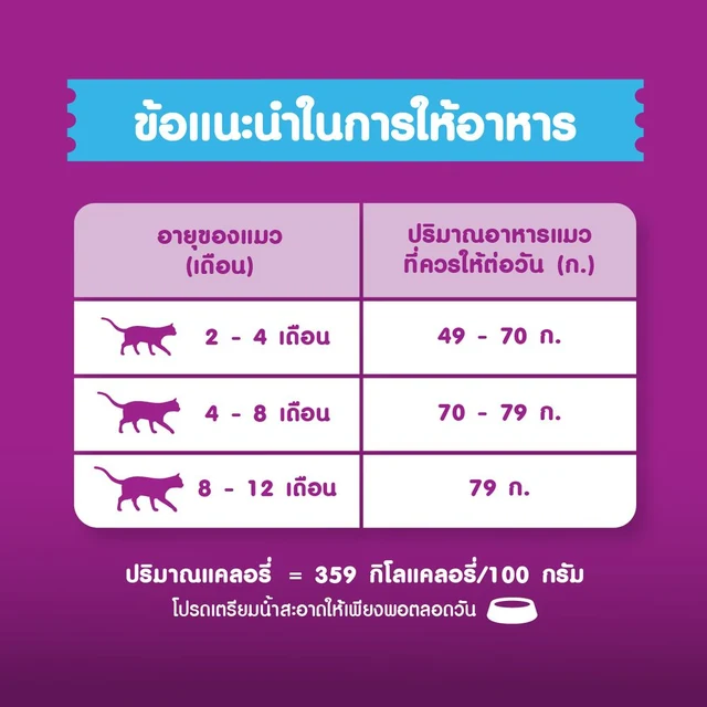 WHISKAS JUNIOR OCEANFISH FLAVOR WITHMILK