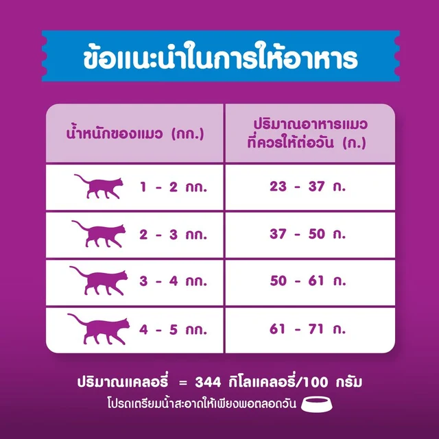 WHISKAS POCKETS DRY OCEAN FISH 7 KG.