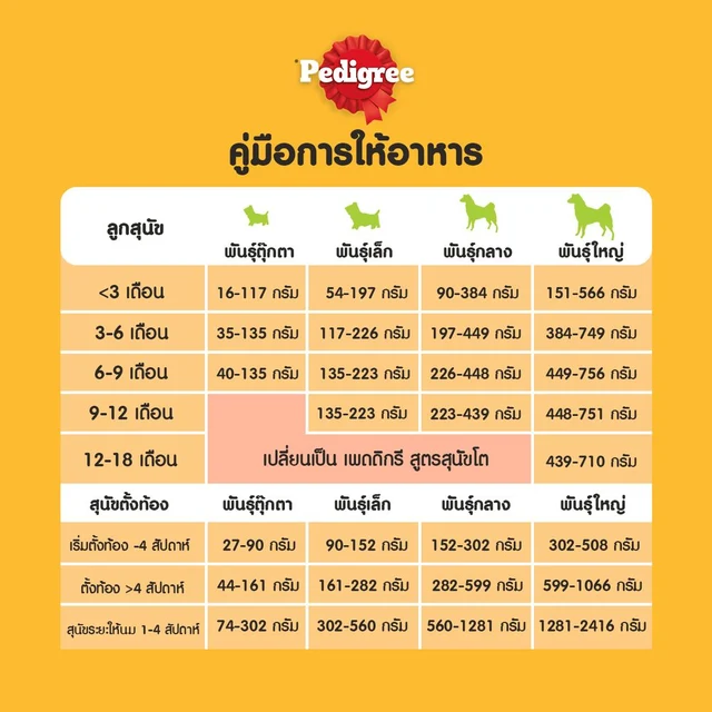 PEDIGREE DRY PUPPY LONERVEGETABLES 1.3KG